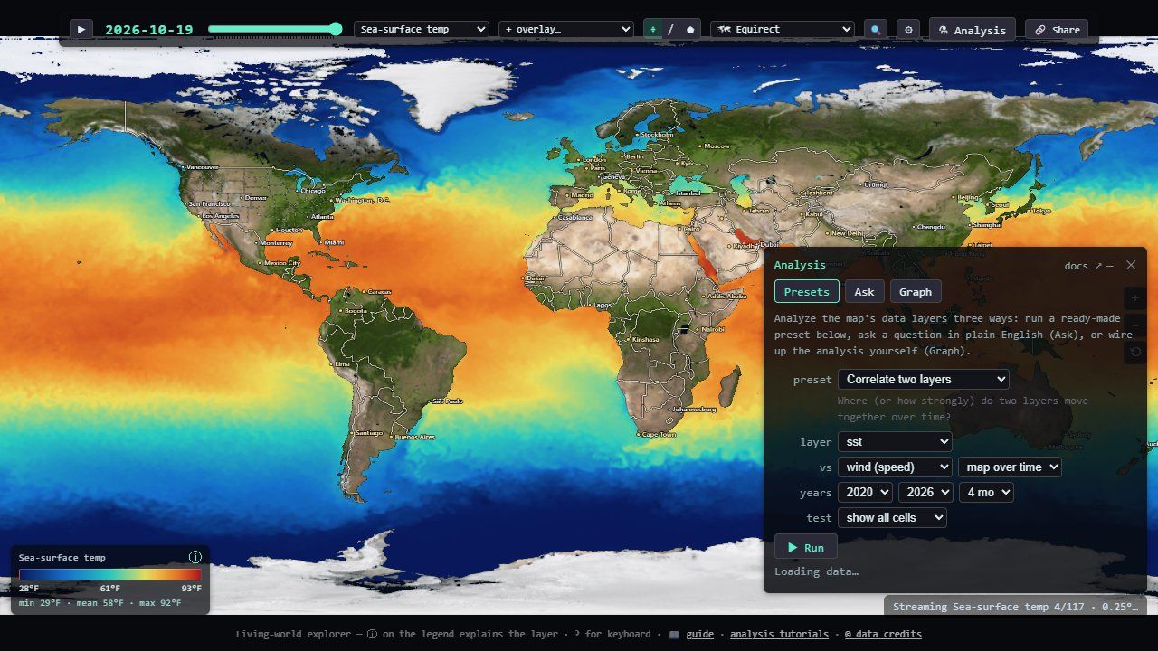 The analysis panel's Presets tab open over the sea-surface temperature map