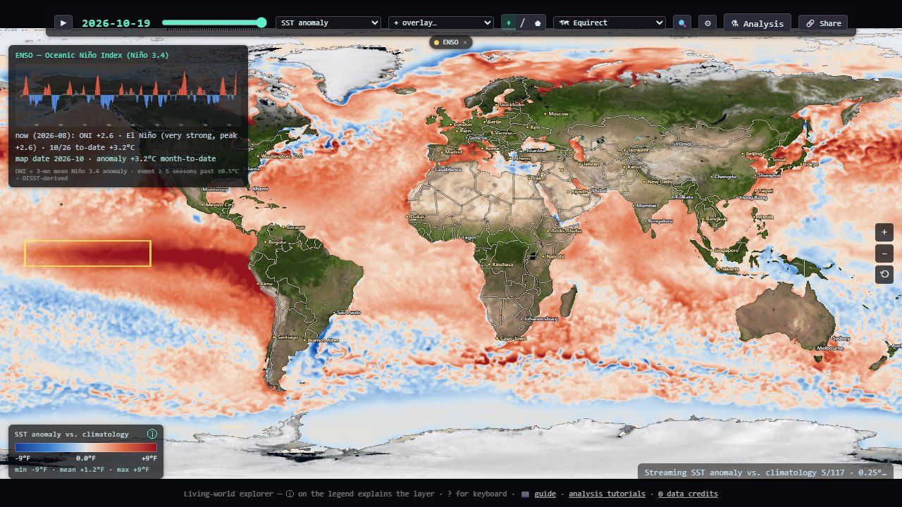 The ENSO panel with an ONI bar chart over the SST anomaly map, with the Niño 3.4 box outlined